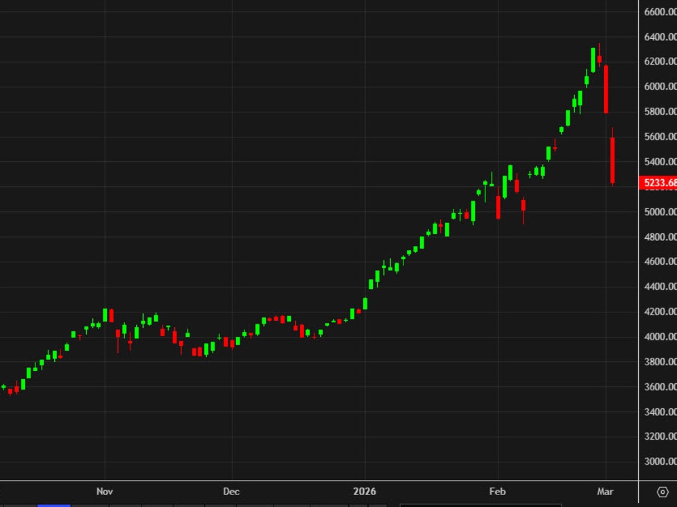 KOREAN stock: Key news, insider trading, valuation & analysts