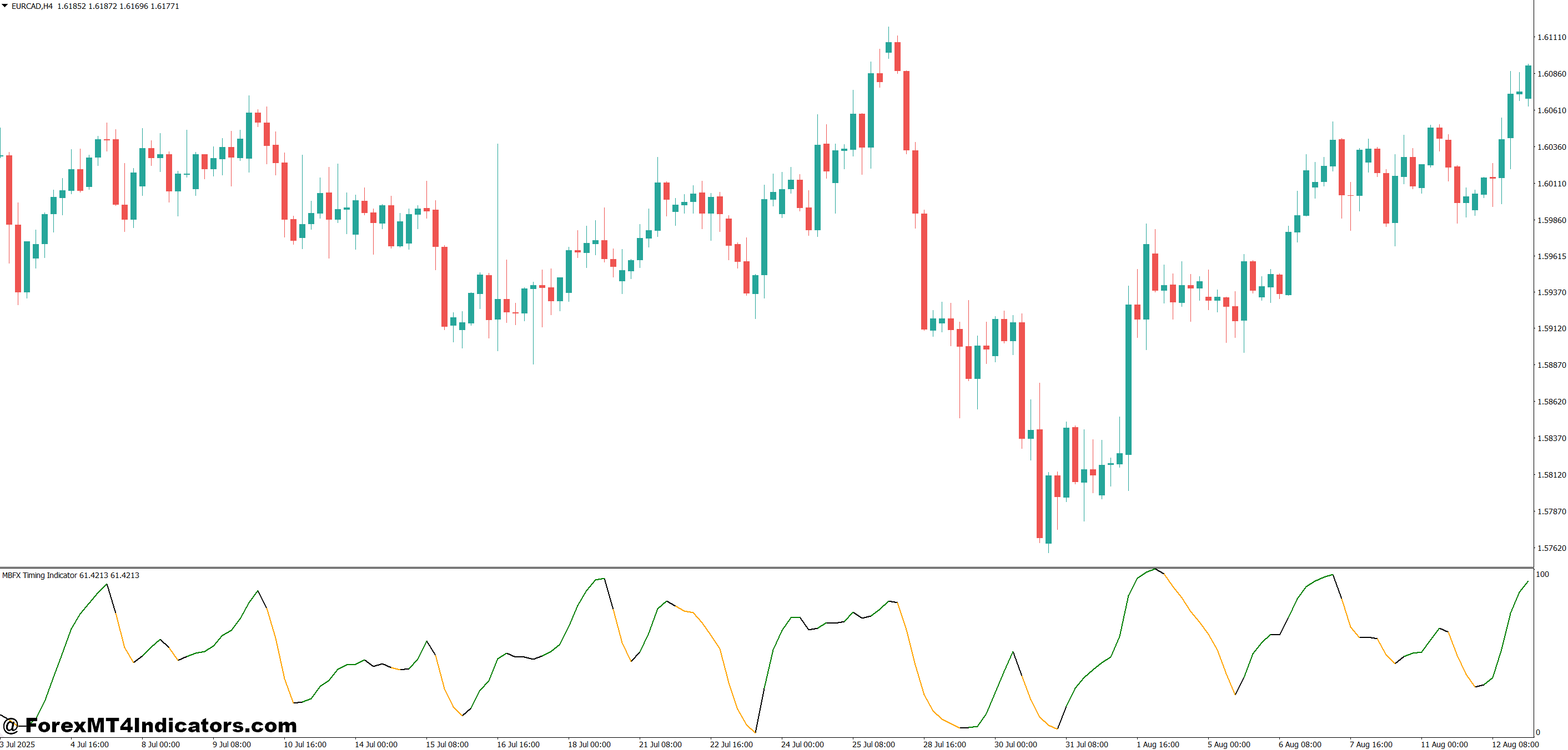 Practical Trading Applications