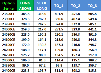 March 10 2026 NIFTY Expiry Forecast: Key Support & Resistance Levels for Weekly Options – Bramesh’s Technical Analysis