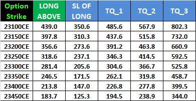 March 17 NIFTY Expiry Forecast: Key Support & Resistance Levels for Weekly Options – Bramesh’s Technical Analysis