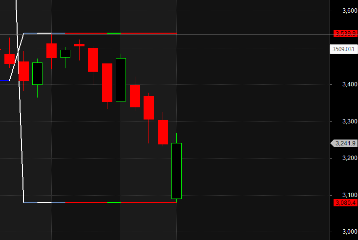 Muthoot Finance Motherson HDFC BANK Darvas Box Analysis – Bramesh’s Technical Analysis