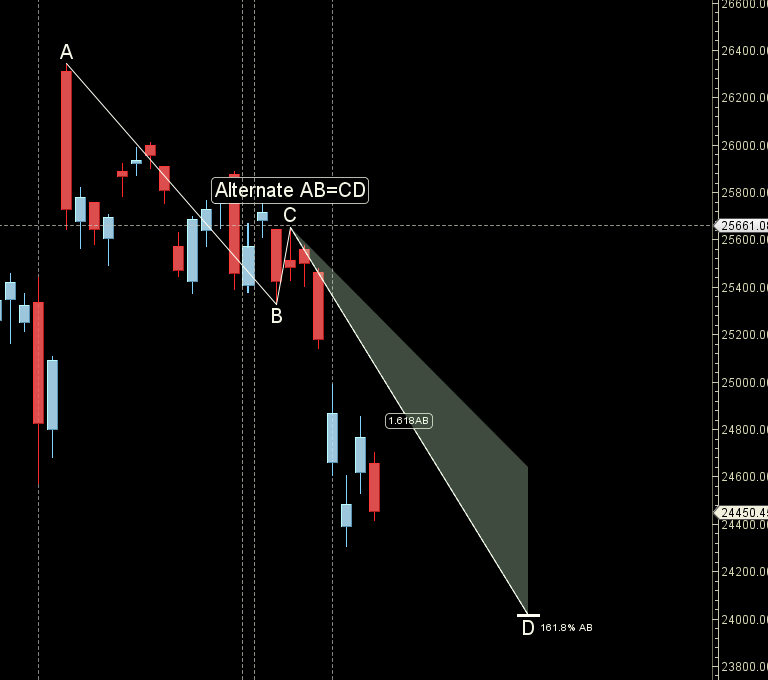 Nifty Astro Prediction: March 9-13 Outlook – Bramesh’s Technical Analysis
