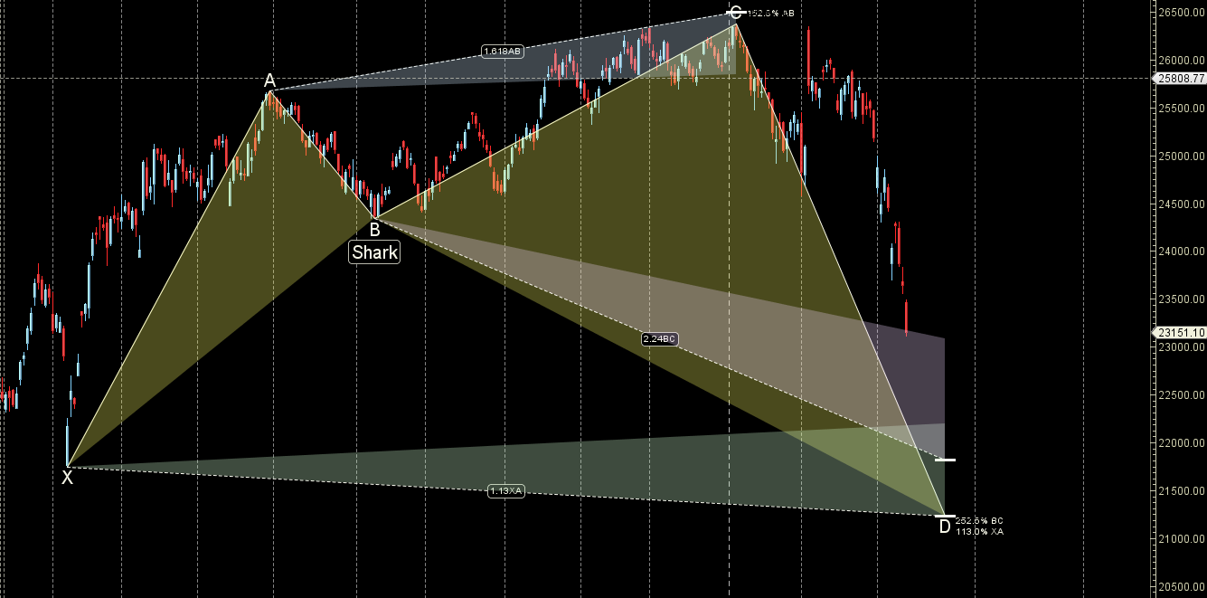 Nifty Weekly Astro Forecast: Decoding the Mercury Climax (Mar 16-20) – Bramesh’s Technical Analysis