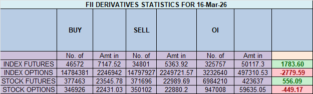 Nifty at the Gates of a "Fast and Furious Rally" - Bramesh's Technical Analysis
