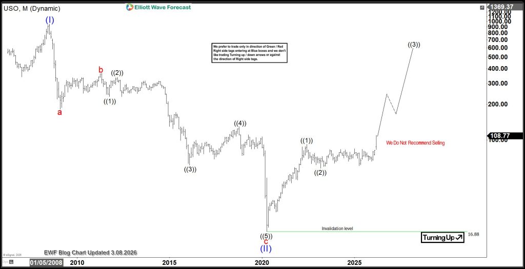 Oil Rally Points to Higher Targets – Forex Market Analysis – ForexCycle.com