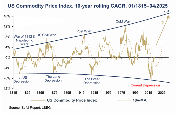 Our Modern Interregnum (Pt. 4) – Fat Tail Daily