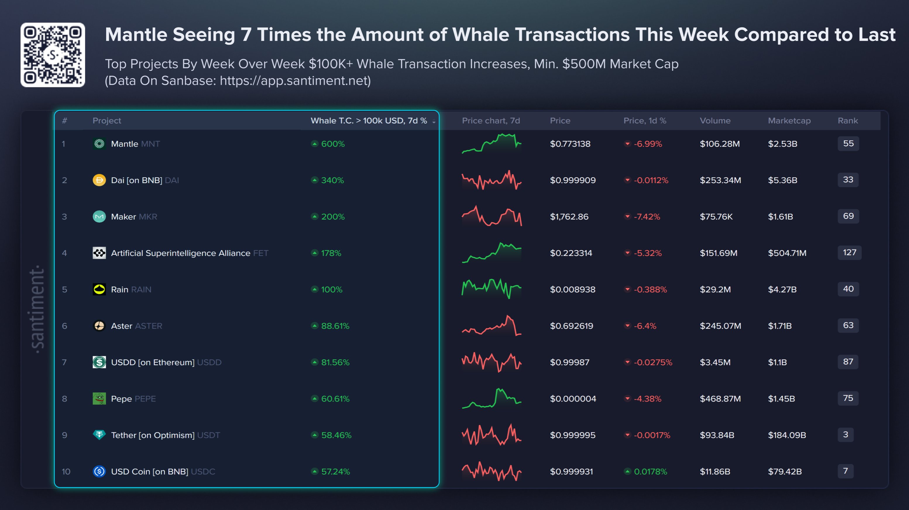 PEPE Whale Transaction Count