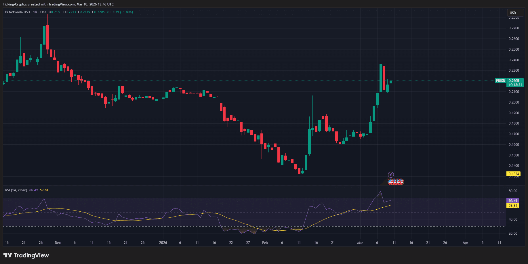 PIUSD_2026-03-10_15-46-29.png