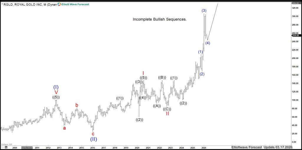 RGLD), Forecasting Gold path higher into $6000.00 – Forex Market Analysis – ForexCycle.com