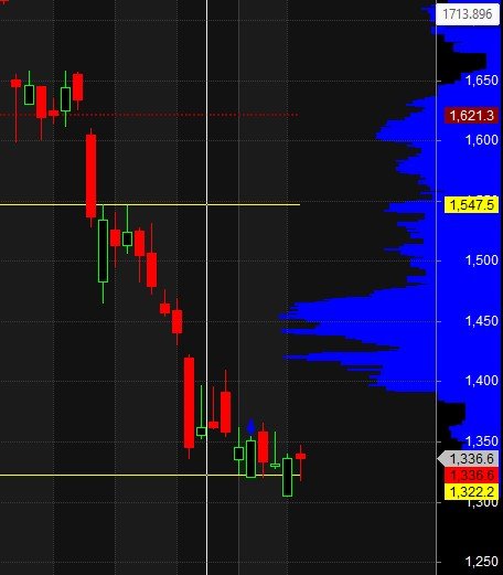 Reversal Stocks : TECH M SUZLON TRENT - Bramesh's Technical Analysis