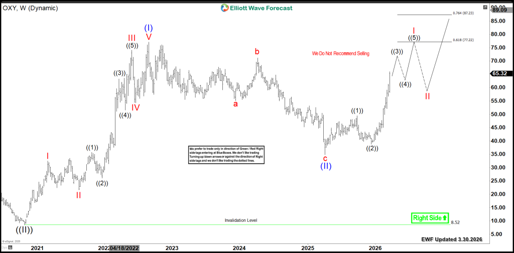 Road to Triple Digits ($100) – Forex Market Analysis – ForexCycle.com