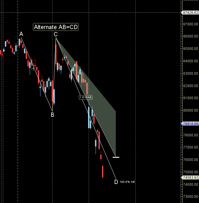 SENSEX Weekly Astro Forecast: Decoding the Mercury Climax (Mar 16-20) – Bramesh’s Technical Analysis