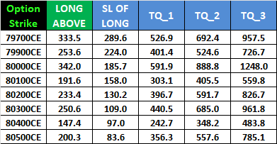SENSEX Weekly Option Expiry Analysis for 05 March 2026 – Bramesh’s Technical Analysis