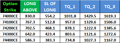 SENSEX Weekly Option Expiry Analysis for 25 March 2026 – Bramesh’s Technical Analysis