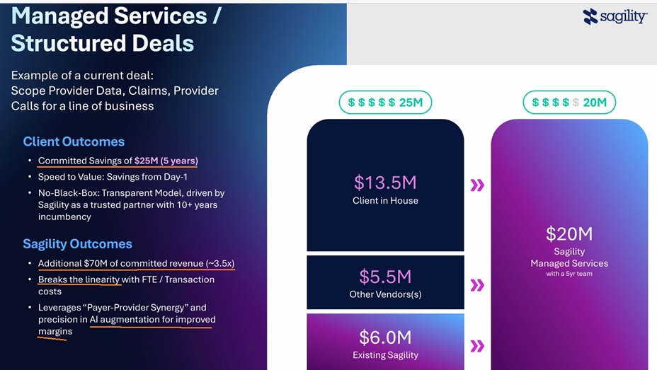 Sagility: Non-Linear Deal