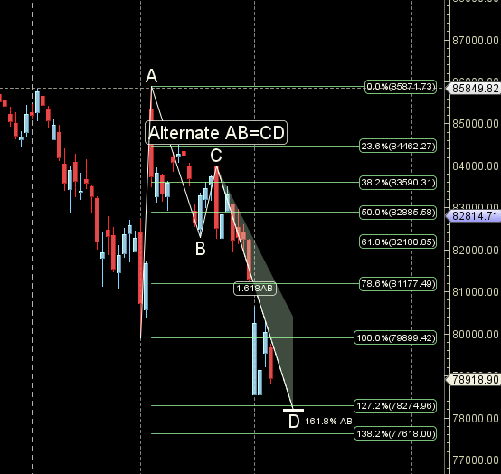 Sensex Astro Prediction: March 9-13 Outlook – Bramesh’s Technical Analysis