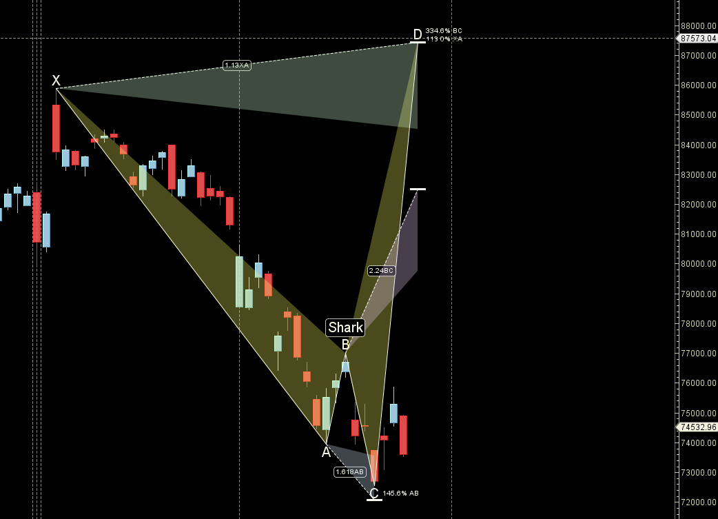 Sensex Gann & Astro Levels for the 30 March – 3 April Week – Bramesh’s Technical Analysis
