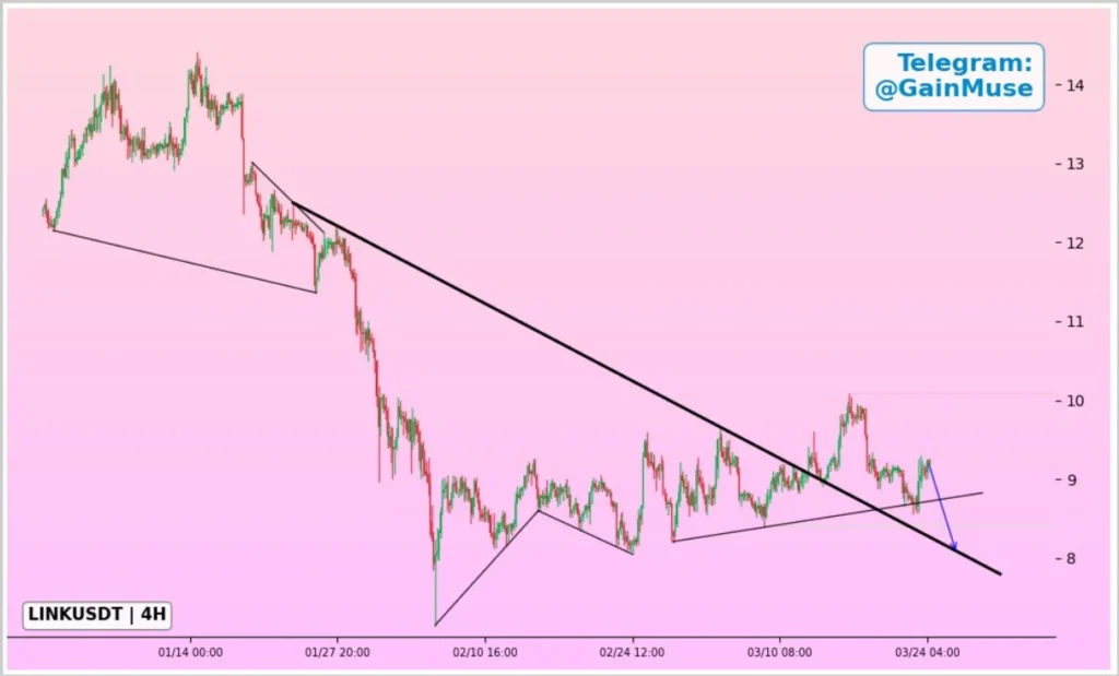Special DeepSnitch AI Bonus Code: Limited Time Left to Capitalize on the 300% Presale Bonus Before the Opportunity Slips Away and Token Hits the Market on March 31