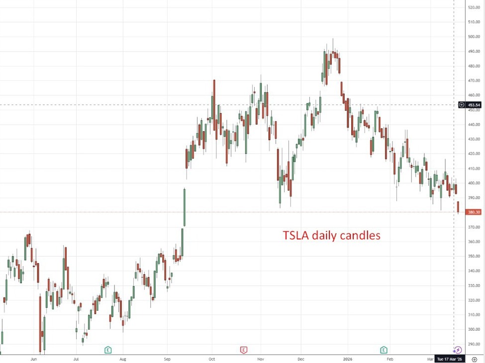 Tesla plans major solar expansion with Chinese equipment suppliers, eyes $2.9B deal | investingLive