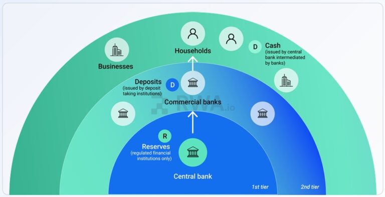 Tokenized Deposits Gain Ground as Banks Move Money Onchain - AabeyLLC Crypto