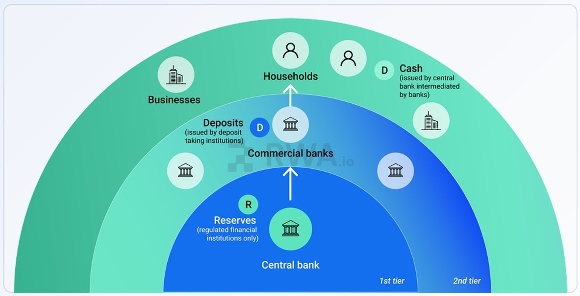 Tokenized Deposits Gain Ground as Banks Move Money Onchain - AabeyLLC Crypto