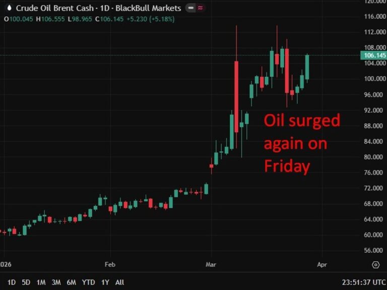 Trump jokes about Hormuz as war drags on, markets slide and NATO doubts resurface | investingLive