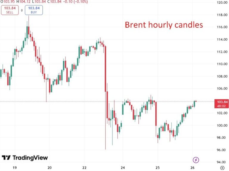 UAE warns Hormuz disruption is “economic terrorism” as tensions rise and rise | investingLive
