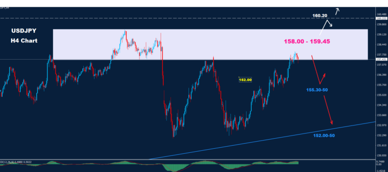 USD/JPY –13.03.2026 - Orbex Forex Trading Blog
