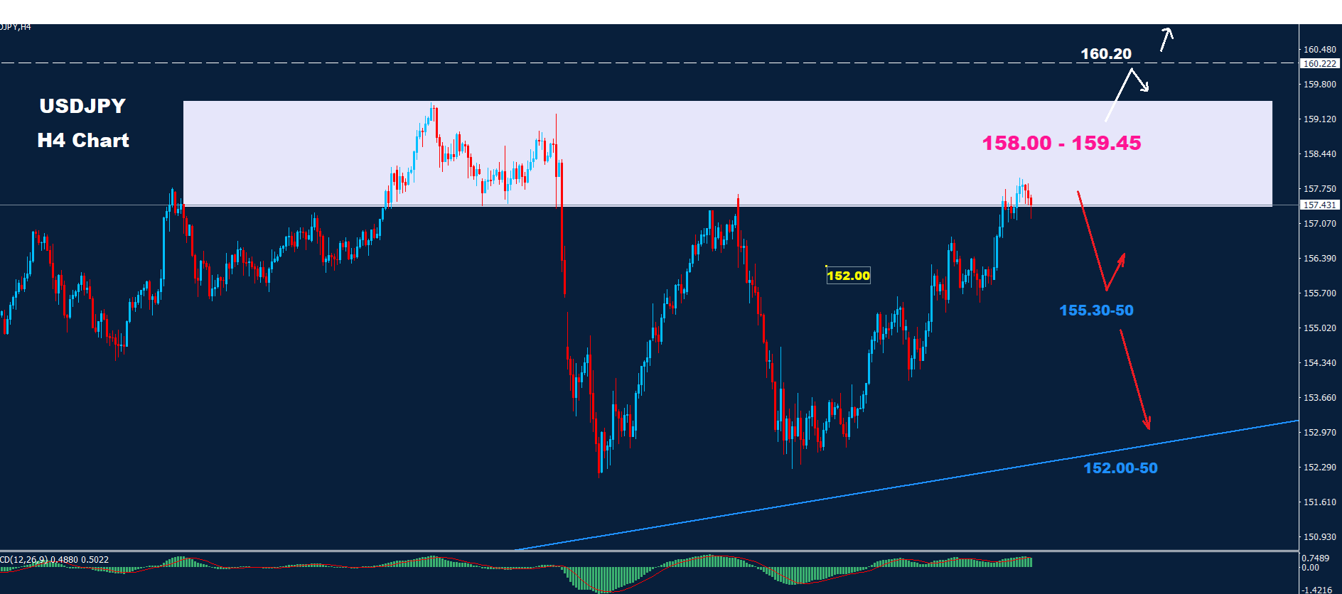 USD/JPY –13.03.2026 - Orbex Forex Trading Blog