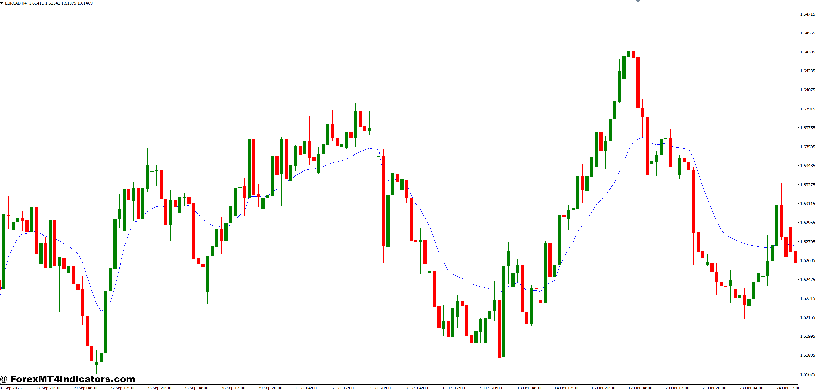 How the Calculation Works Under the Hood