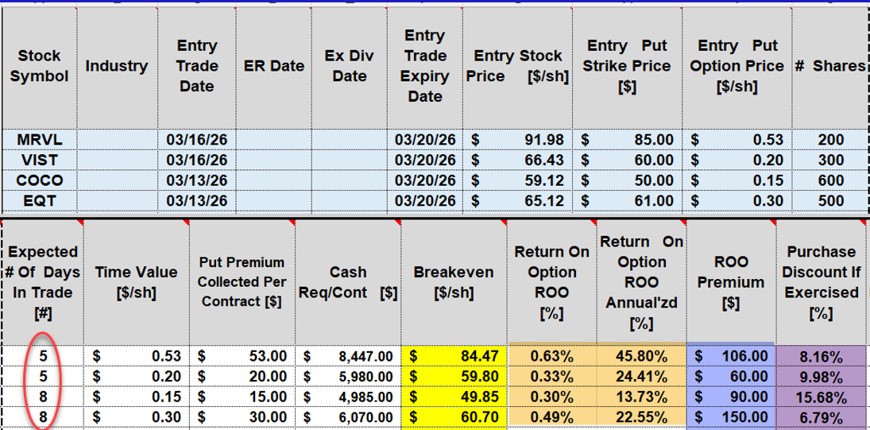 Wartime Option Strategies: We Can Still Make Money