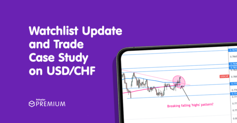 Watchlist Update & Trade Case Study on USD/CHF