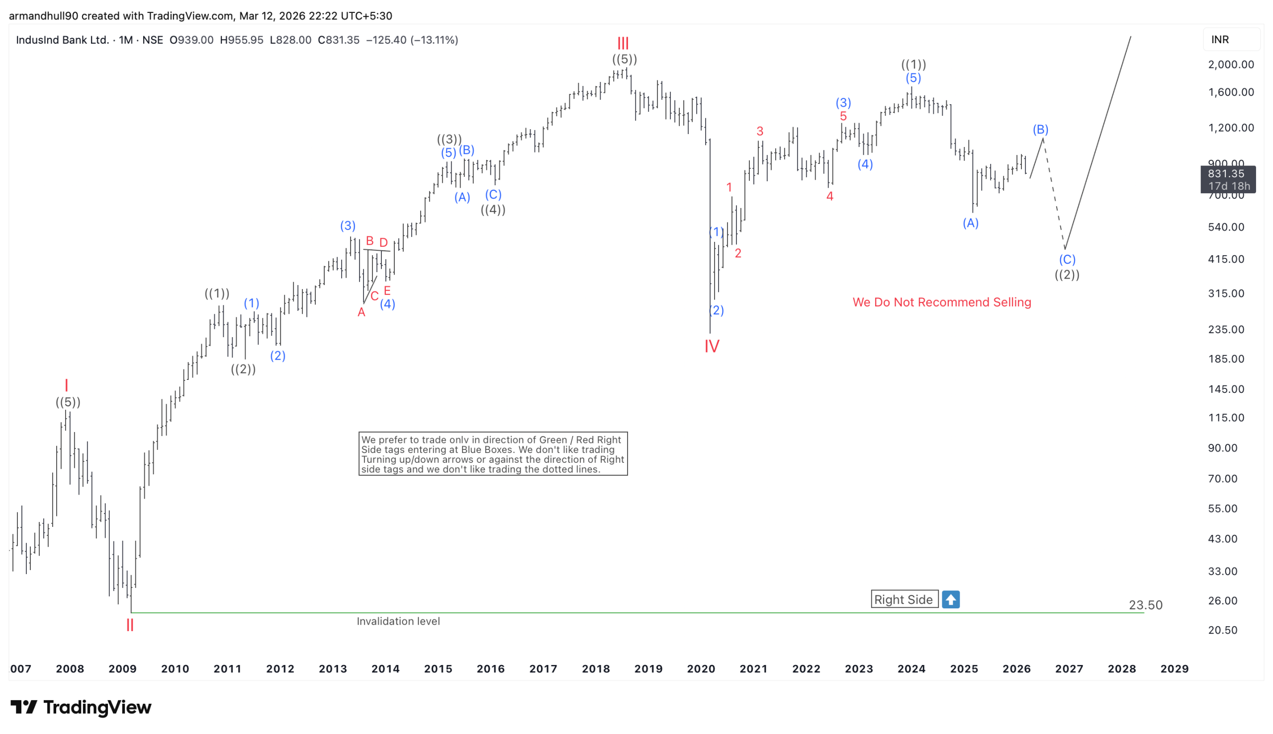Wave V Rally Could Target 3264 – Forex Market Analysis – ForexCycle.com
