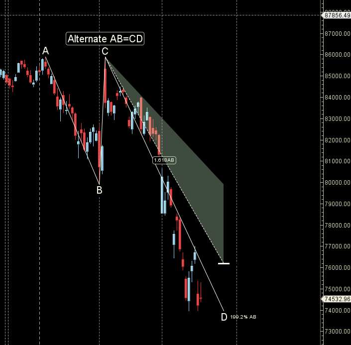 Weekly Astro Forecast: Planetary Alignments and SENSEX Potential for a Sharp Relief Rally – Bramesh’s Technical Analysis