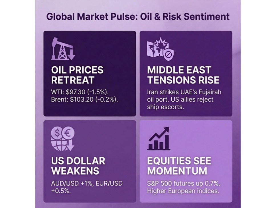 investingLive European markets wrap: Oil off early highs, risk mood picks up for now | investingLive
