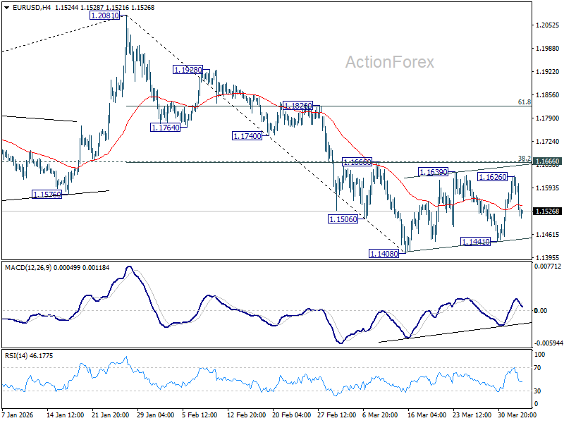 EUR/USD Mid-Day Outlook - ActionForex