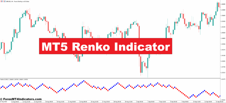 MT5 Renko Indicator