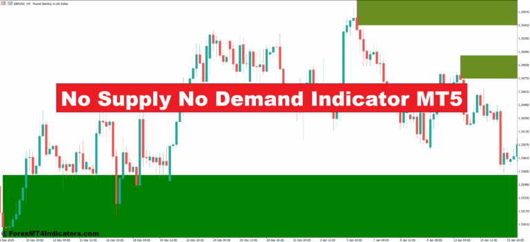 No Supply No Demand Indicator MT5