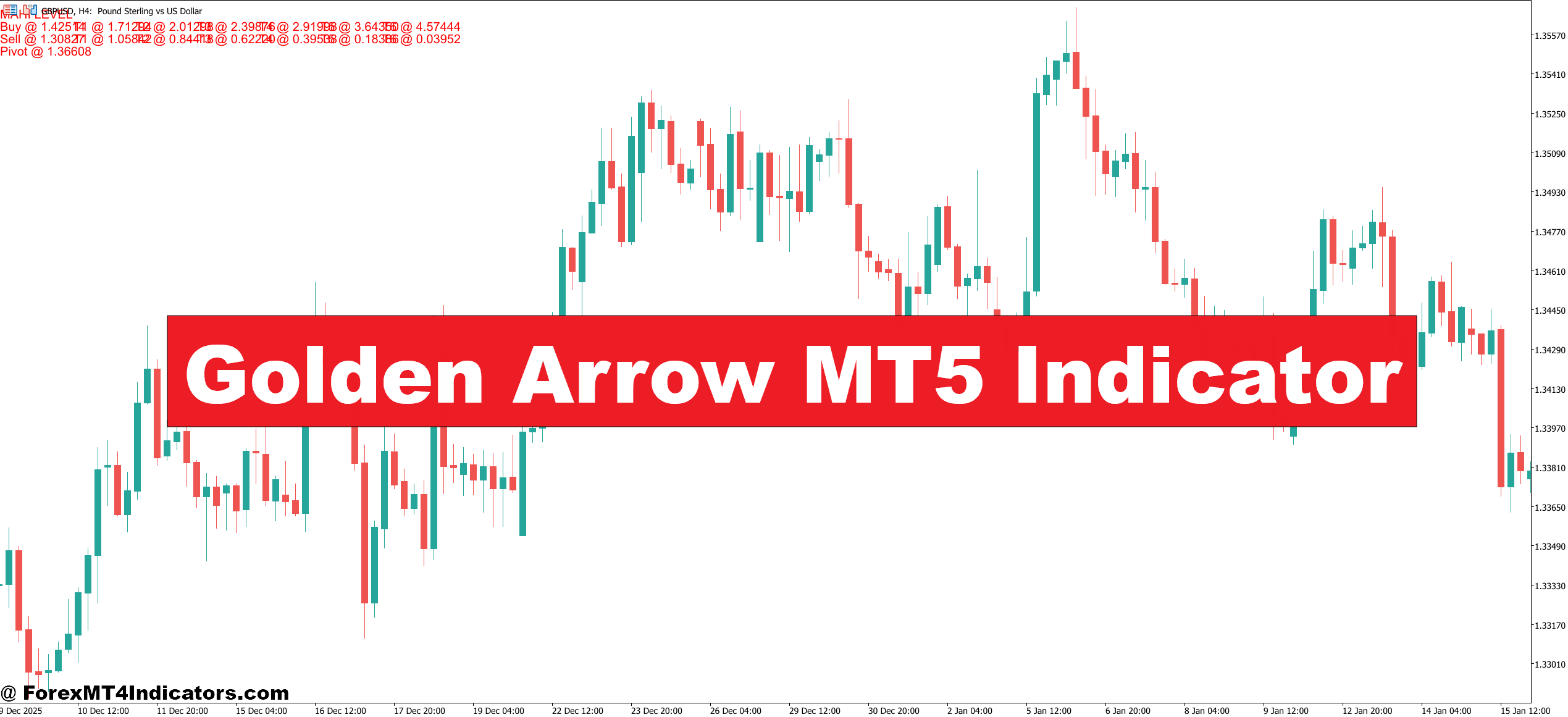 Golden Arrow MT5 Indicator