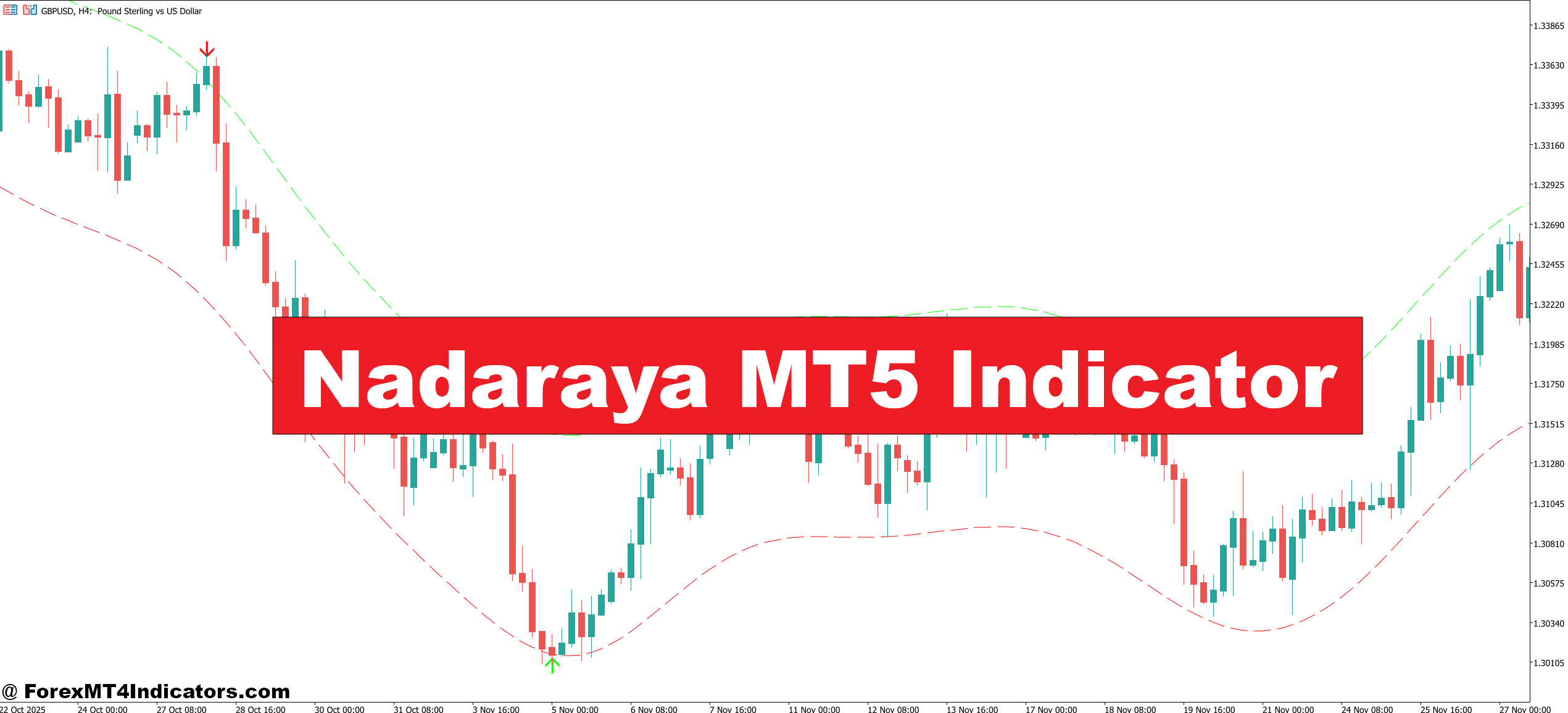 Nadaraya MT5 Indicator
