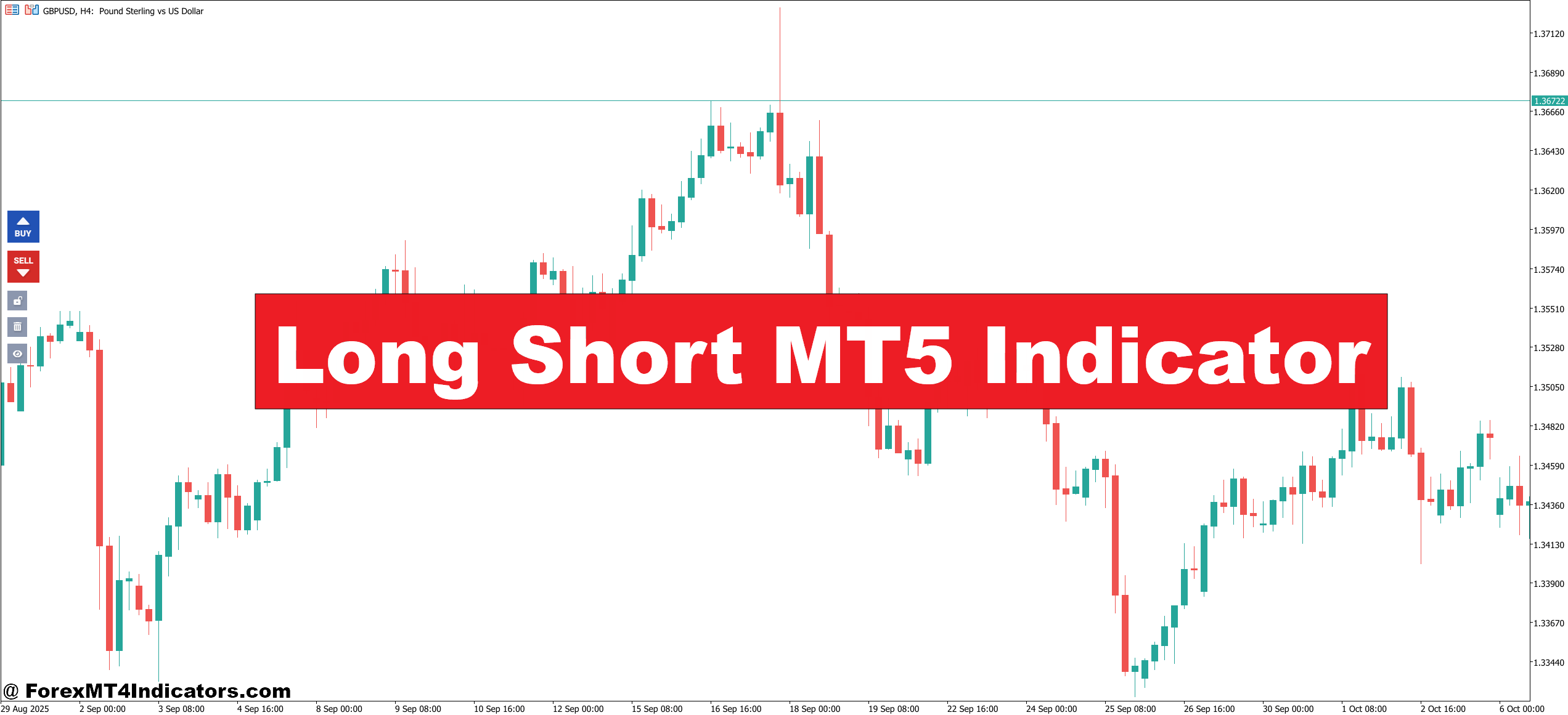 Long Short MT5 Indicator
