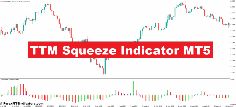 TTM Squeeze Indicator MT5