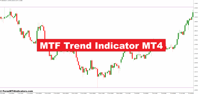 MTF Trend Indicator MT4