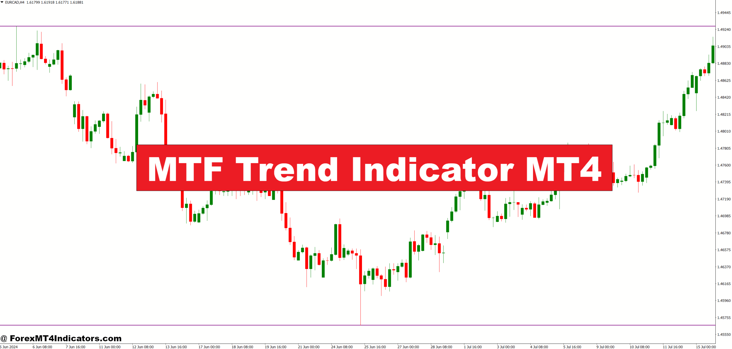 MTF Trend Indicator MT4
