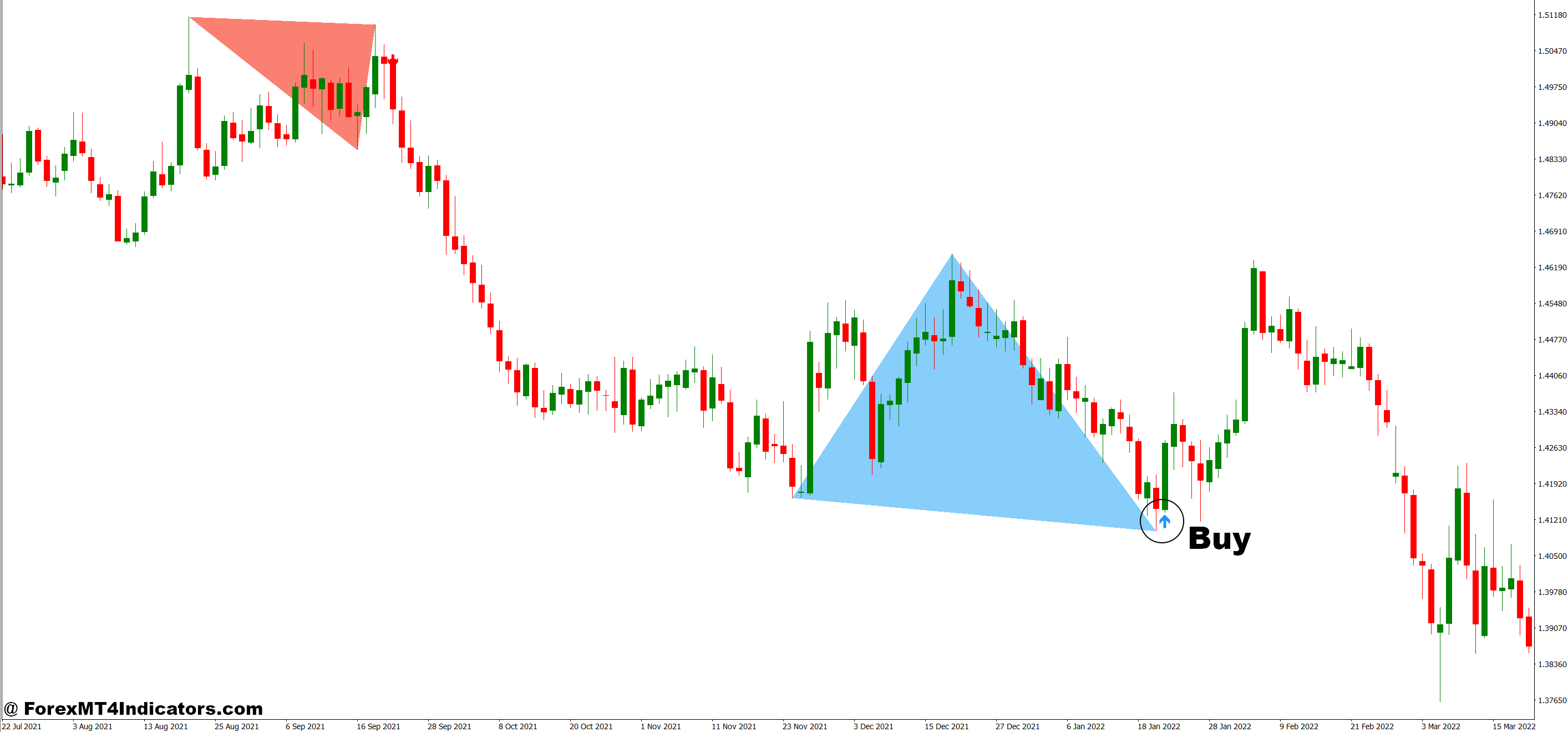 How to Trade with Double Top Bottom Indicator MT4 - Buy Entry