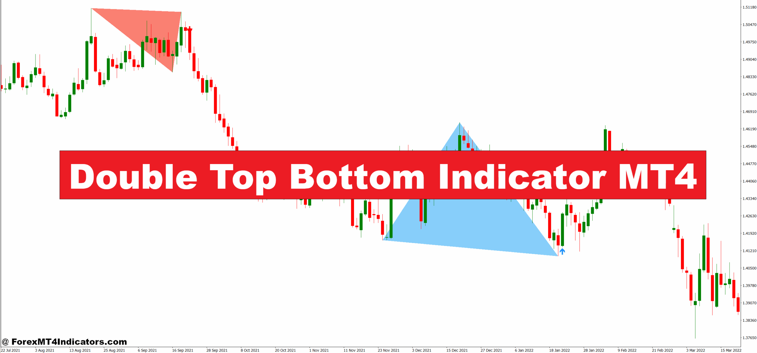 Double Top Bottom Indicator MT4