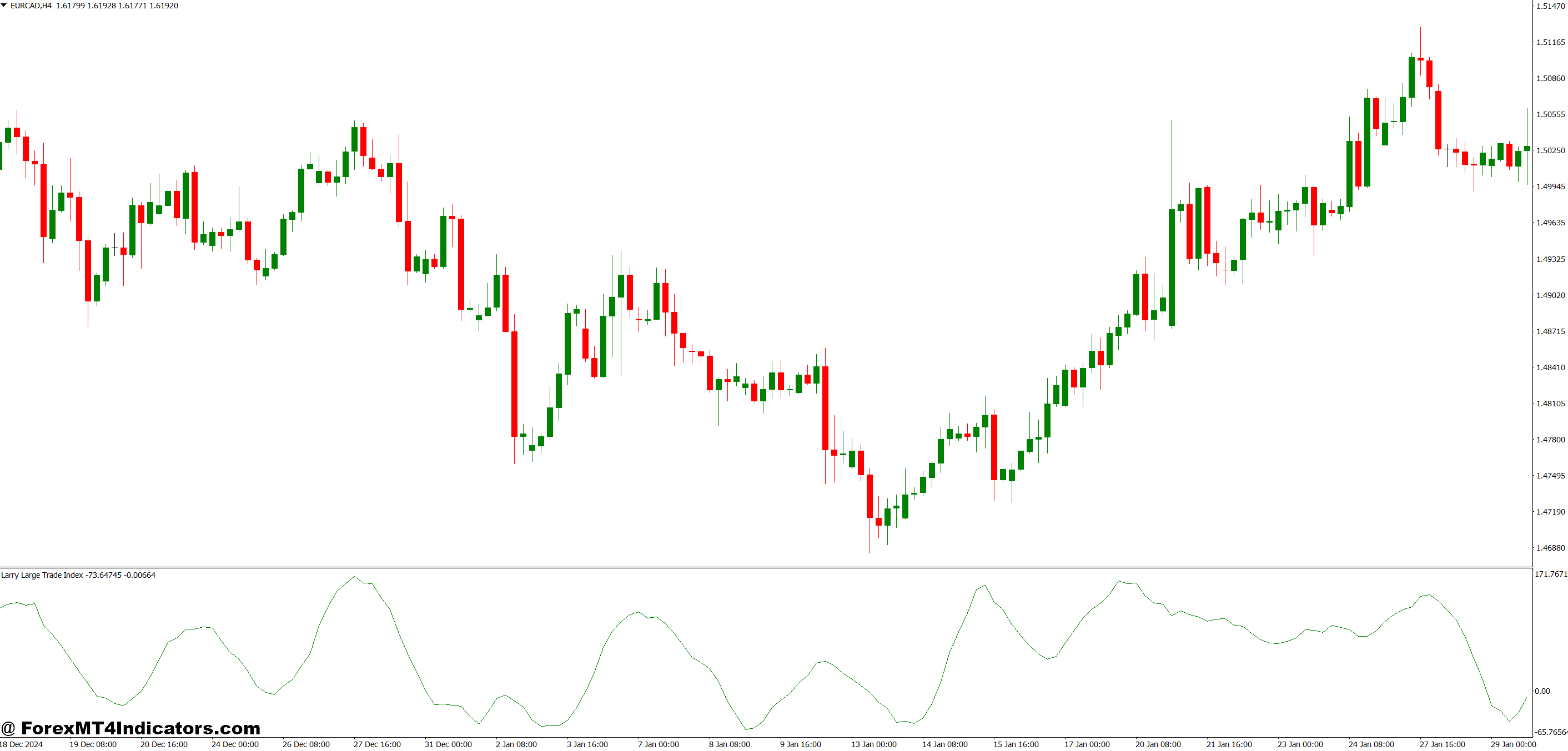 How the Indicator Works Under the Hood