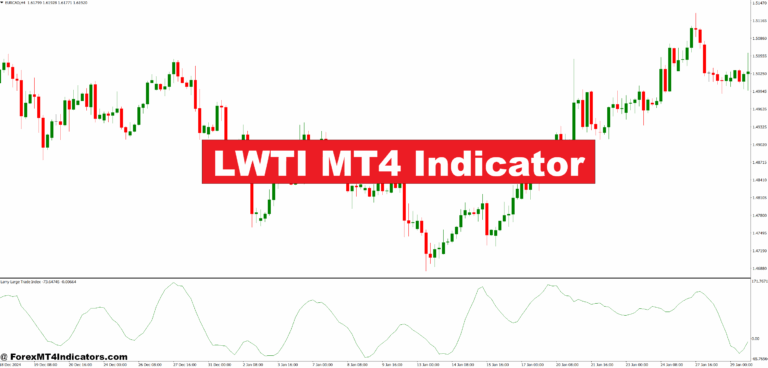 LWTI MT4 Indicator