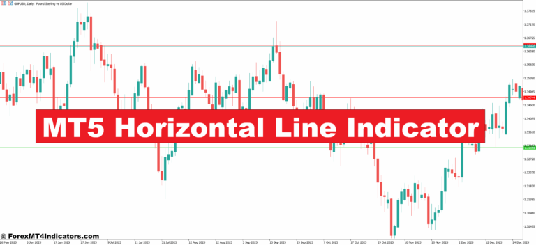 MT5 Horizontal Line Indicator