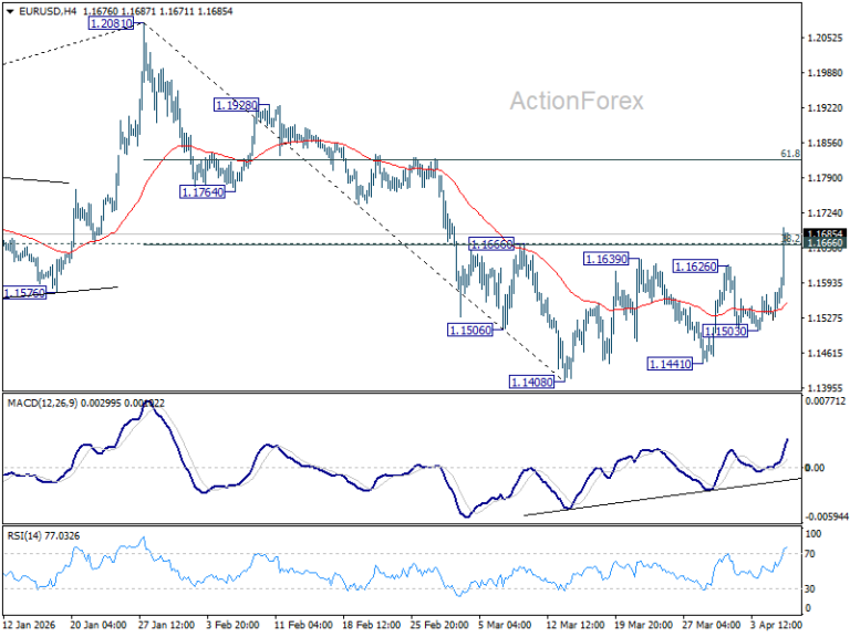 EUR/USD Daily Outlook - ActionForex